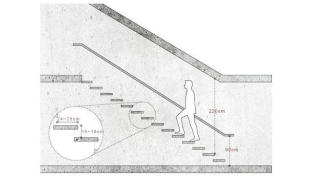 精装修楼梯尺寸标准规范HJSJ-2020