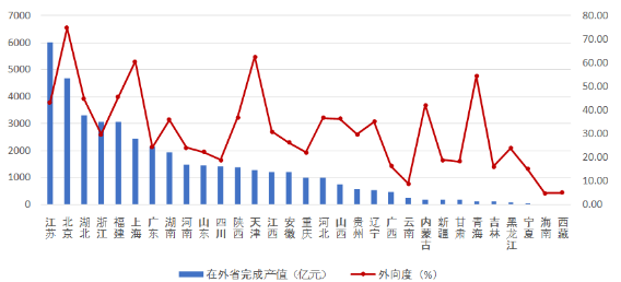 信息化管理