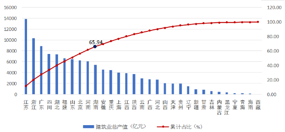 软件系统