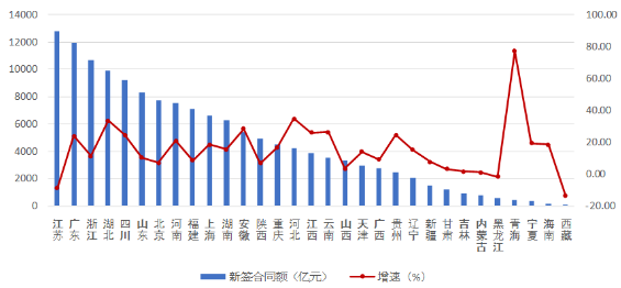 建筑业