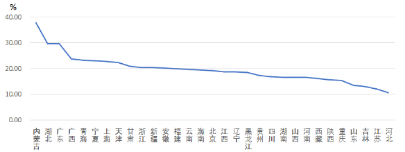 工程项目管理软件