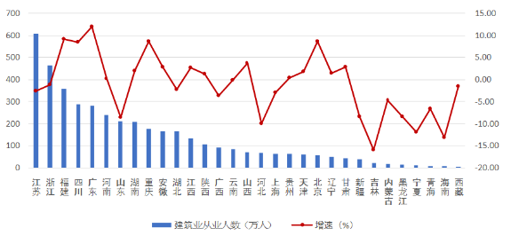 工程项目管理