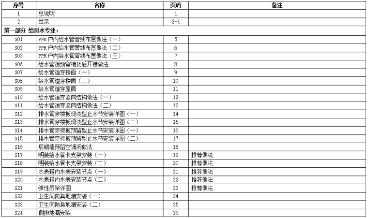 贵州某知名企业机电做法标准图集2014