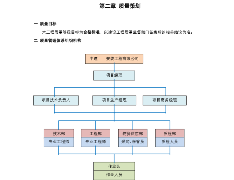 某商业广场机电安装工程质量管理