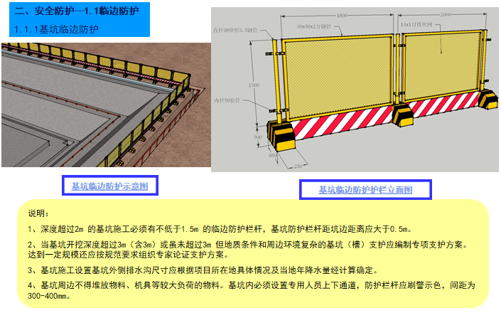 基坑施工安全生产标准化做法（PPT）