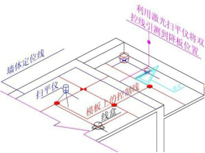 建筑工程测量放线施工标准做法图解