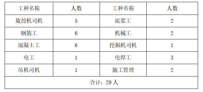 旋挖钻孔灌注桩基础施工方案