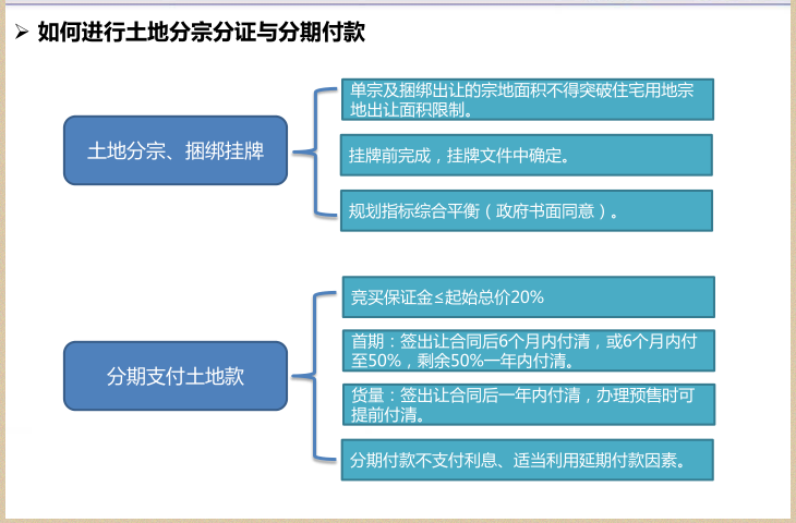 标杆房企土地投资法律基础讲解