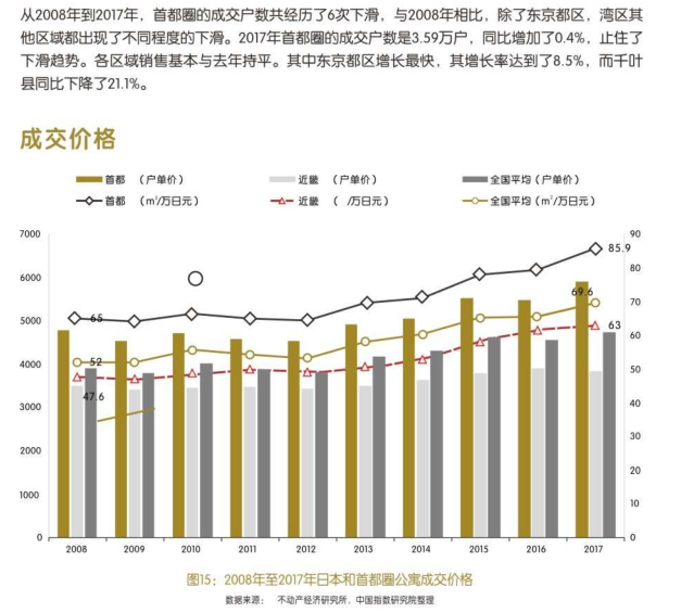2019年中国大湾区房地产投资价值潜力分析