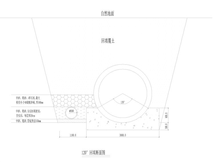 [贵州]污水管网建设项目给排水施工图