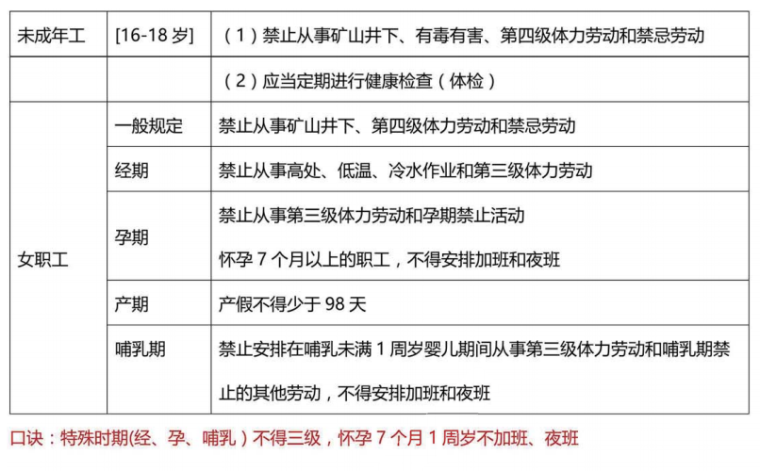 [注安]《安全生产法律法规》考前10页纸2021