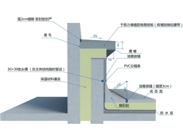 防渗漏专项施工方案样本2021（82P+PDF）