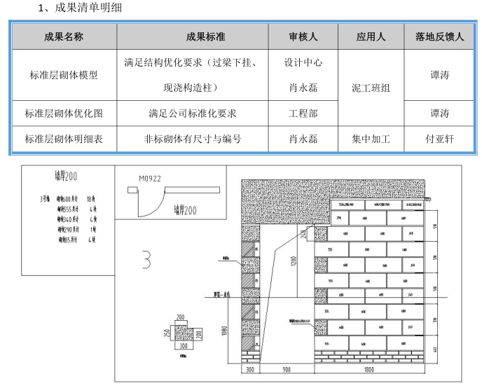 [洛阳]高层住宅项目技术策划书（93页）