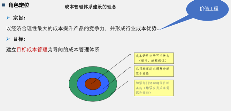 站在经营视角进行体系化成本管控讲解(53页)