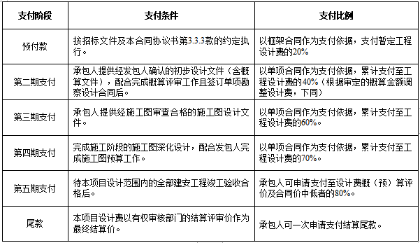 [广州]广场公共人防EPC 勘察设计合同2020