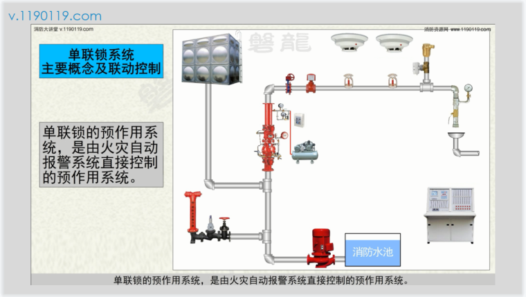 自动喷水灭火系统之预作用系统