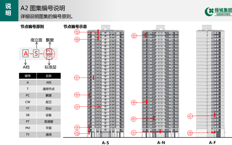 广佛地54m以上高层住宅标准化立面分册