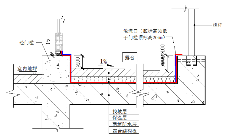 住宅阳台露台部分防渗漏体系操作指引