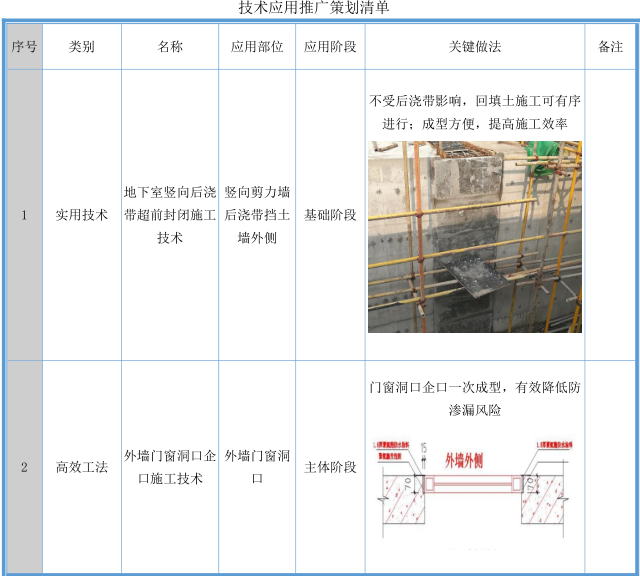 [河南]住宅工程项目技术策划书