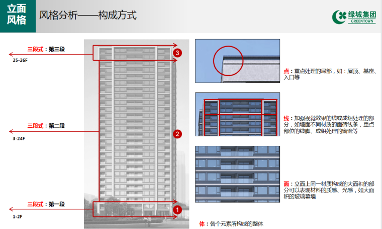 杭州地区建筑立面标准化