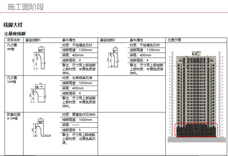 新古典主义建筑立面标准化手册