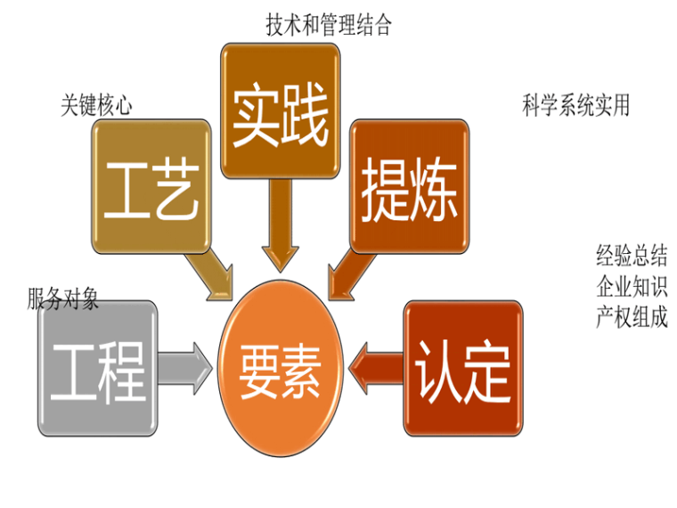 国企工法管理培训