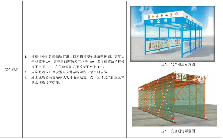 [北京]老旧小区改造施工安全生产标准化