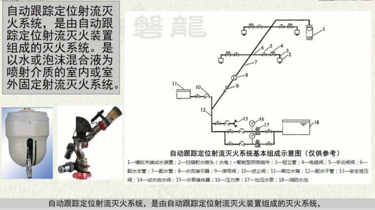 自动跟踪定位射流灭火系统概述、结构原理