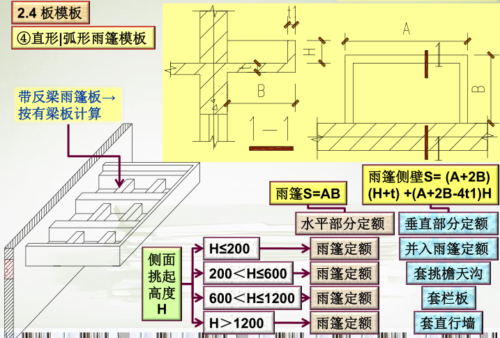 砼、钢筋砼模板及支撑工程工程量计算