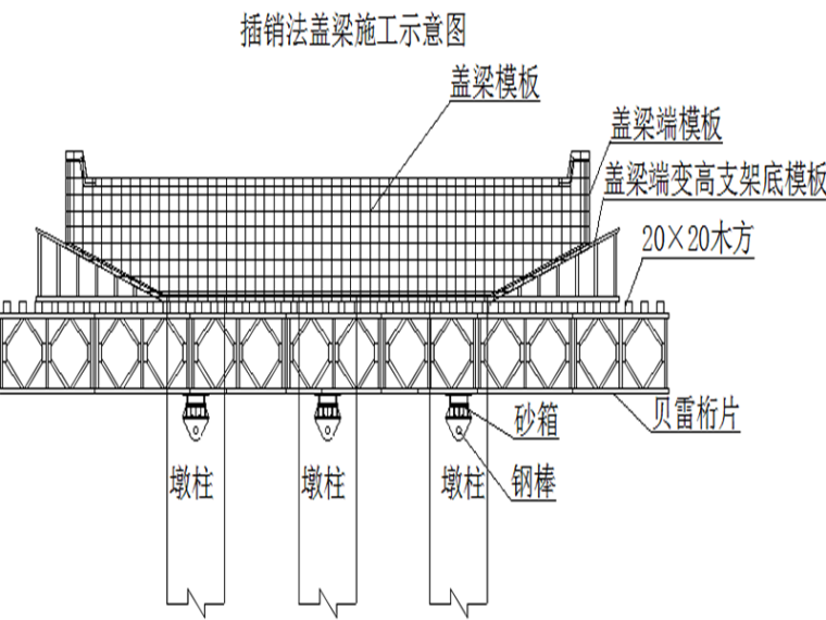 三层立交桥梁档案资料（施组方案技术交底）