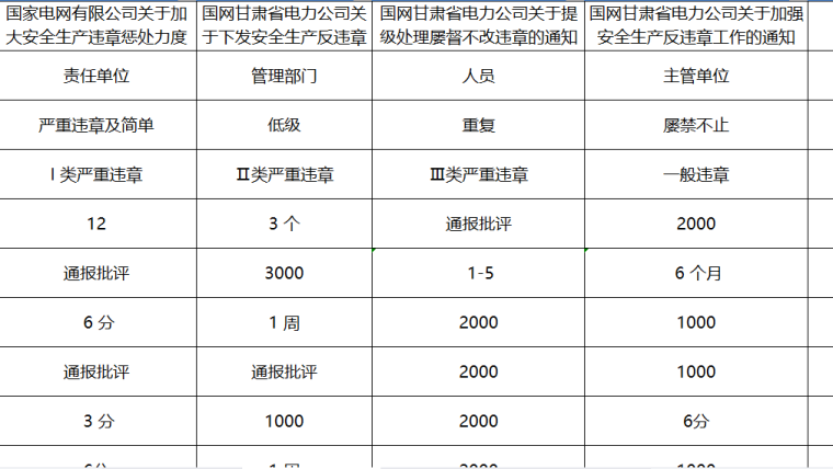 2022年电力工程监理安全质量培训题库