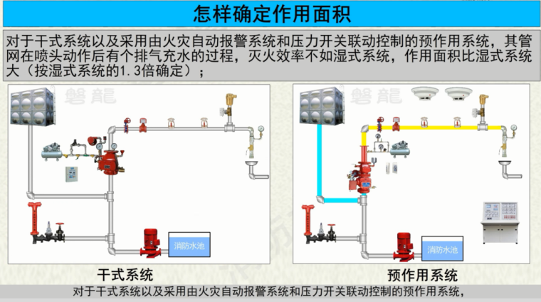 自动喷水灭火系统作用面积PPT