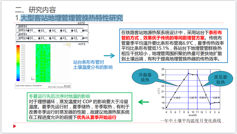 华东大型客站地源热泵空调系统运行策略研究