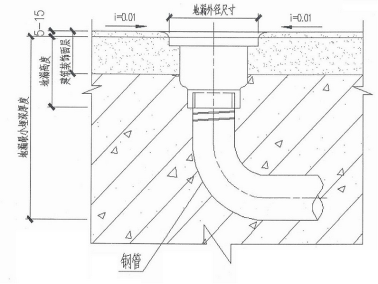 人防设备工程专项施工方案