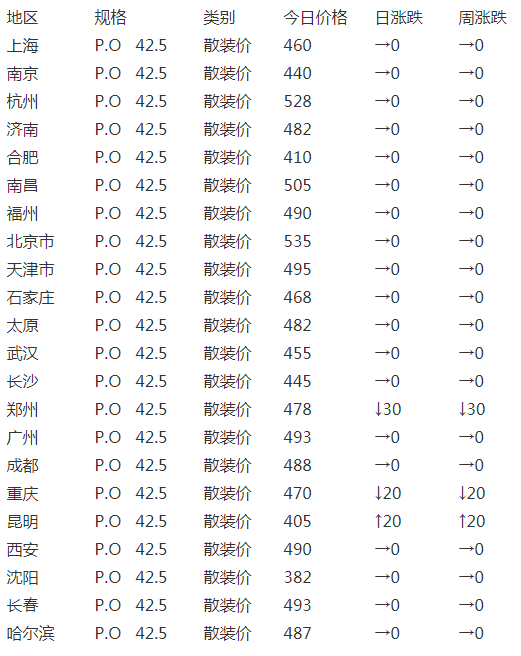 水泥价格.png