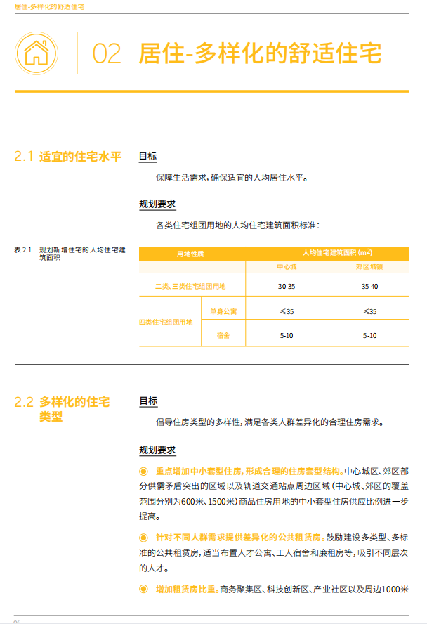 [上海]上海市15分钟社区生活圈规划导则PDF