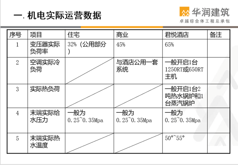 机电系统维保阶段常见问题及改进建议