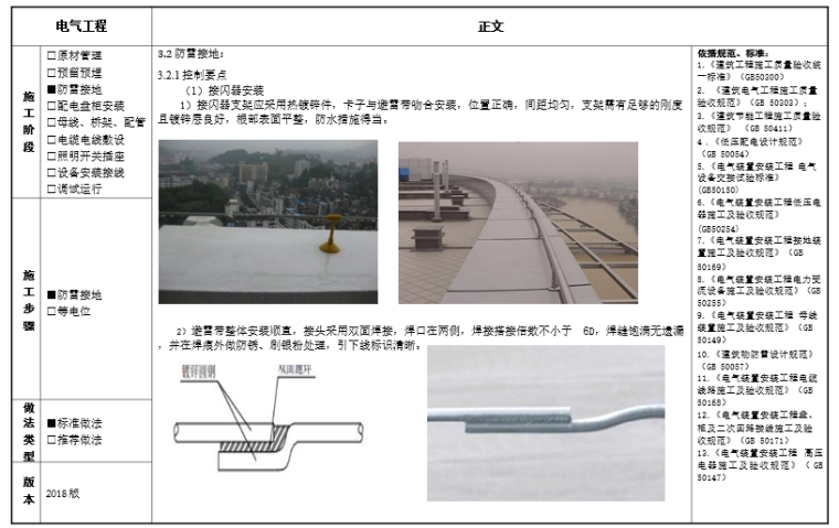 精品工程实施手册|电气工程分册