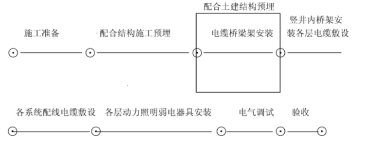 广东住宅区电气安装工程专项施工方案