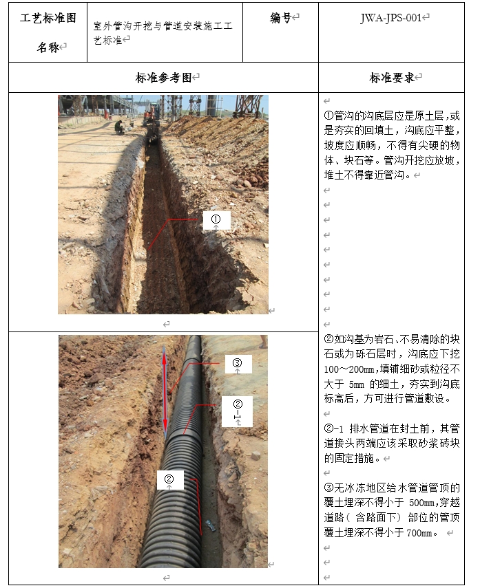 室外管沟开挖与管道安装施工工艺标准
