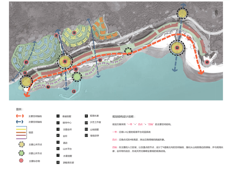 【惠东】水榭湾项目规划设计方案文本