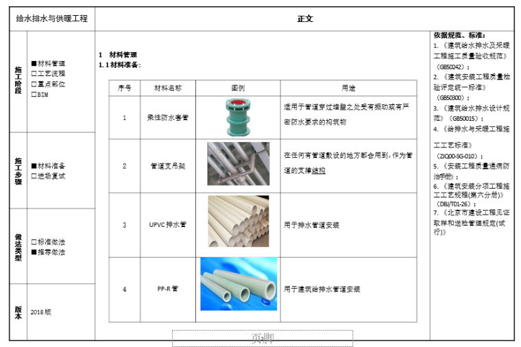 精品工程实施手册|给水排水与供暖工程分册