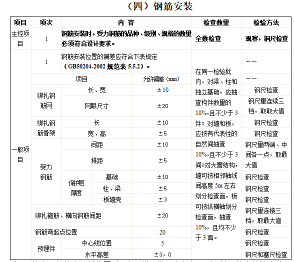 钢筋工程施工质量监理实施细则