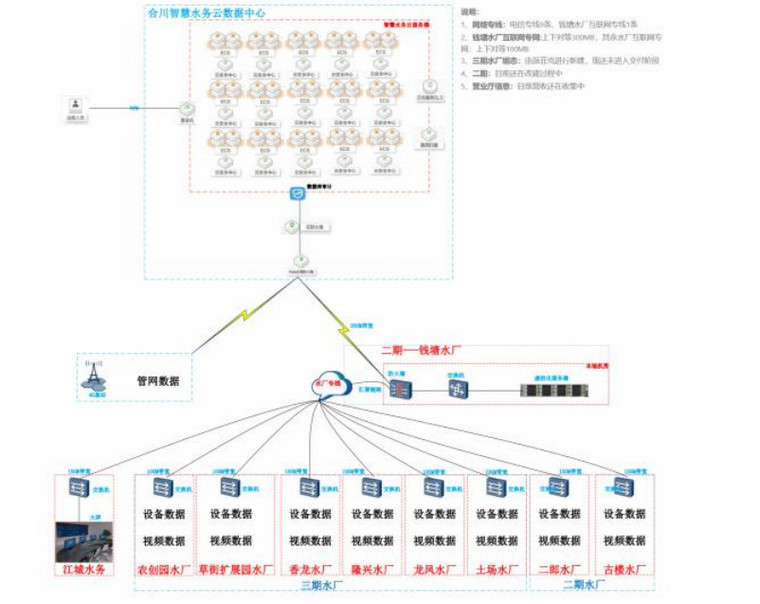 城乡供水一体化智慧水务项目实施方案2024