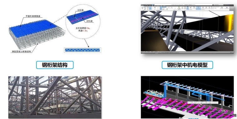 会展综合体项目机电安装全过程管理